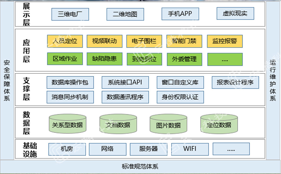 人員定位系統(tǒng)架構(gòu).jpg